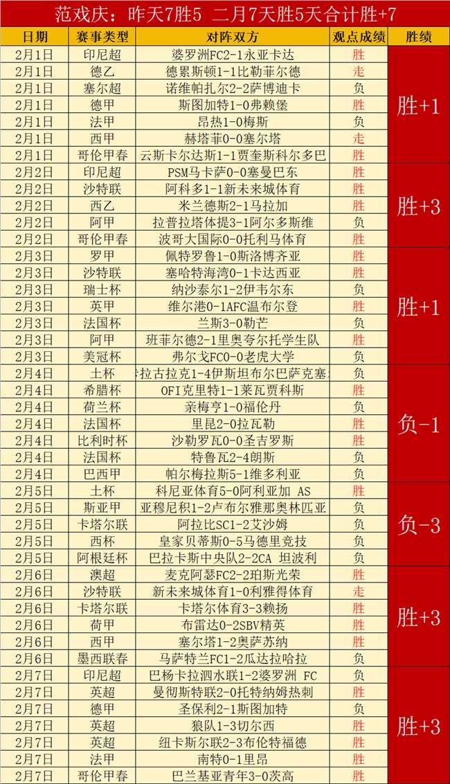 意甲第,轮赛事亮点,回放,世界杯转播,2026世界杯,赛事直播,回放视频,观看方式