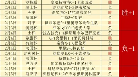 2020-2021意甲第21轮赛事亮点回放